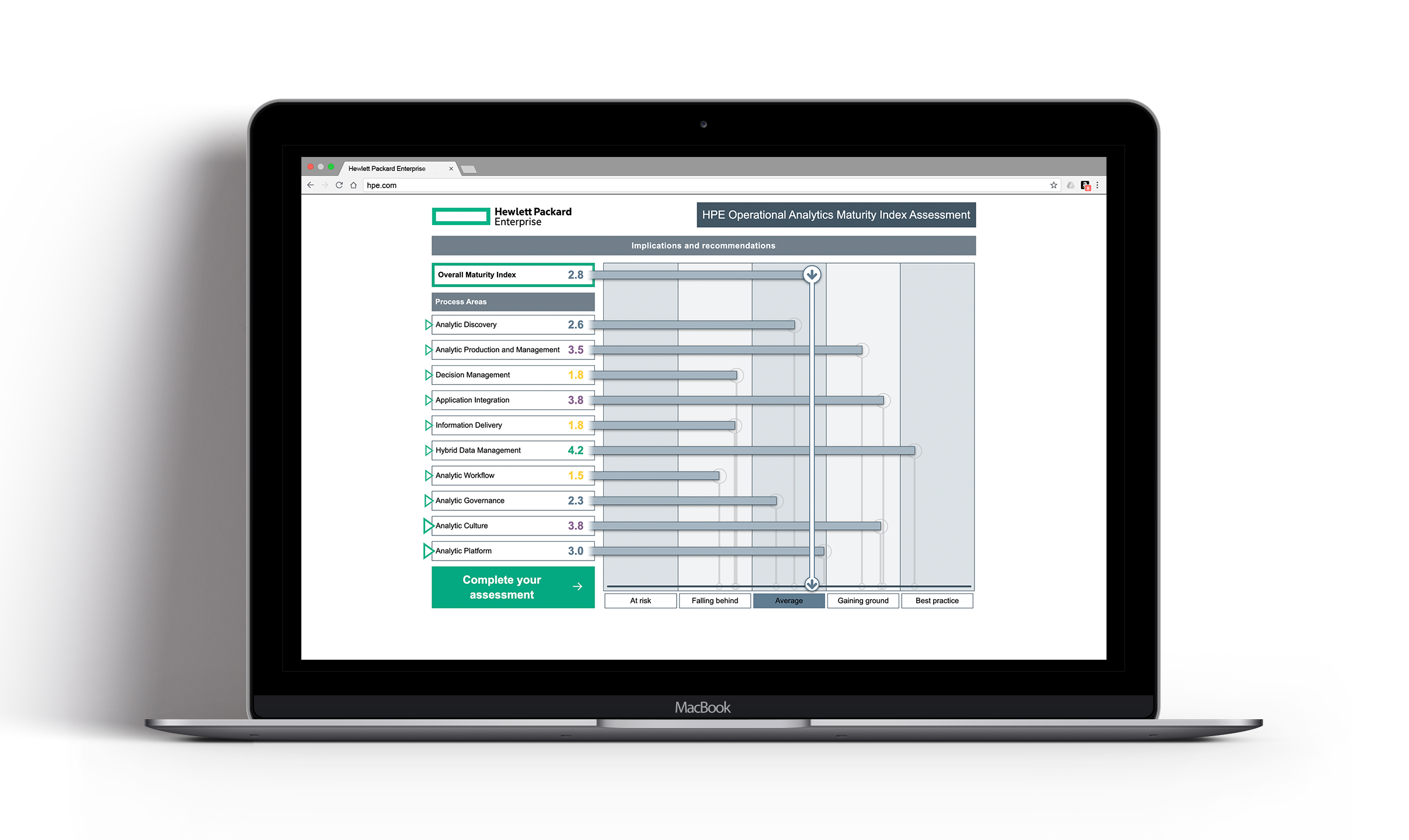 Screen capture of HPE OAMIA selection screen - showing overall score